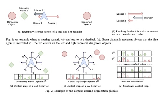 ContextSteering