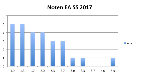 Statistik